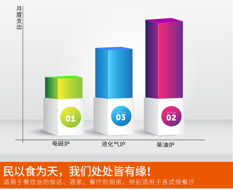 海智達(dá)雙頭單尾炒爐8Kw 商用電磁灶8Kw 大功率商用電磁爐8Kw*2