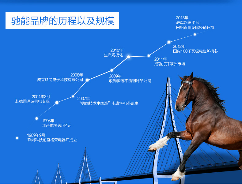 商用電磁爐15KW大功率電磁煲湯爐單眼單頭電磁矮湯爐大電磁爐批發