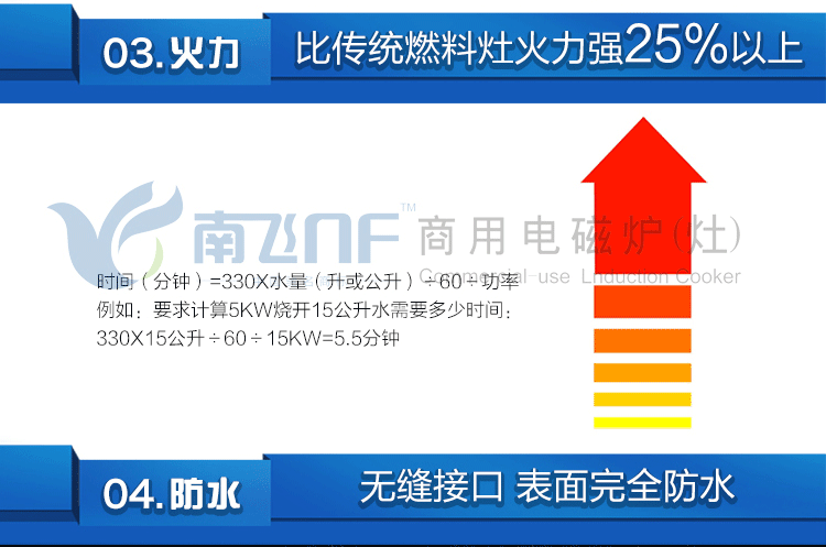 商用電磁爐15kw 低湯爐單頭煲湯爐 灶具電磁爐廠家 特價聯保包郵