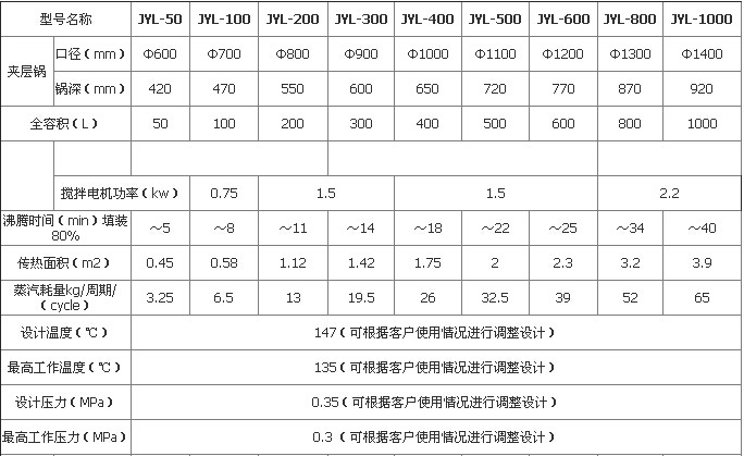 廠家直銷不銹鋼夾層鍋、可傾式夾層鍋、電加熱夾層鍋 熬糖炒醬鍋