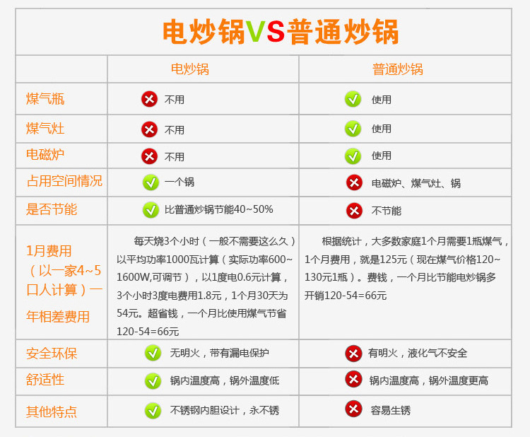 廠家直銷多功能韓式電煎鍋 加深加箅電熱鍋 養生四方鍋電火鍋禮品