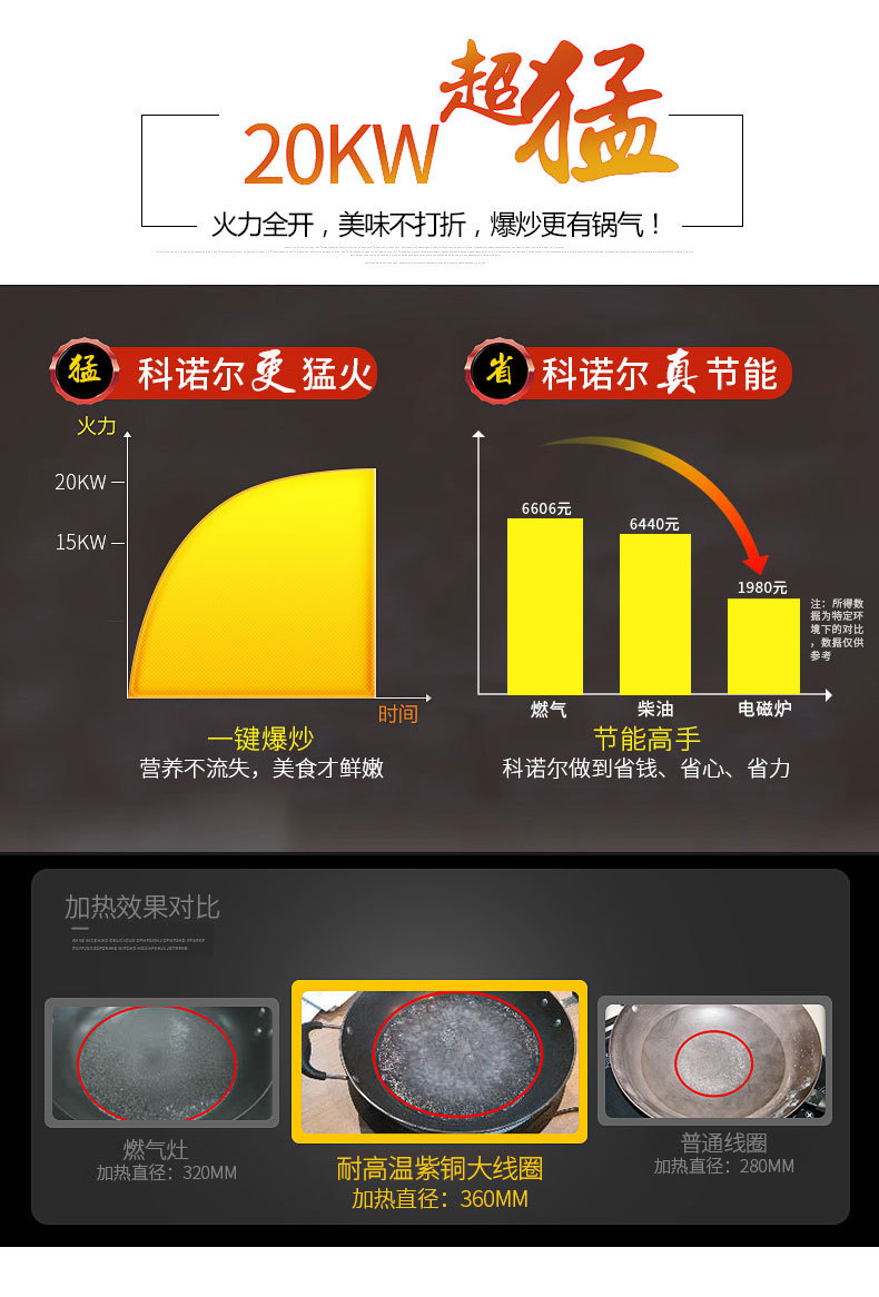 大功率商用電磁爐20KW凹面大炒爐食堂飯?zhí)?5千瓦大鍋灶電磁鍋爐