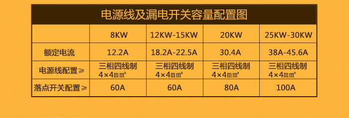 嵌入式電磁平面爐5kw 保修兩年 廠家直銷 商用火鍋電磁爐 包郵