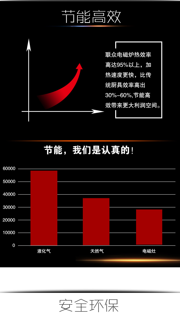 聯眾商用電磁爐8000w臺式小炒灶大功率平面/凹面電磁爐 包郵