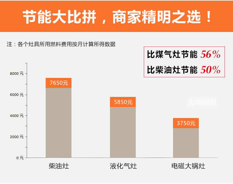 臺式凹形爐大功率電磁爐商用炒爐酒店用品6/8/12/15KW