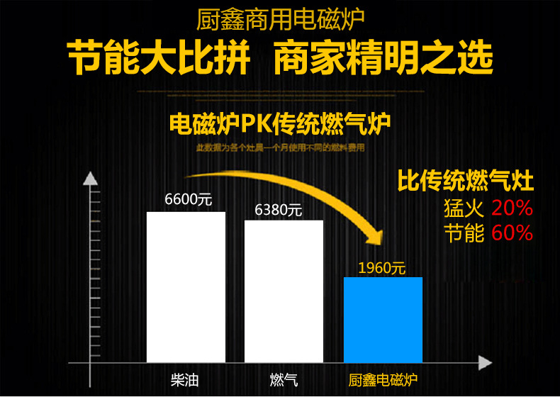 火鍋餐飲酒店廚房設(shè)備電磁嵌入式凹面爐廚房設(shè)備廠家直銷歡迎來(lái)電