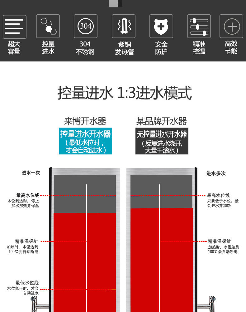 全自動電熱開水器30L商用開水機不銹鋼電燒水器開水爐開水箱