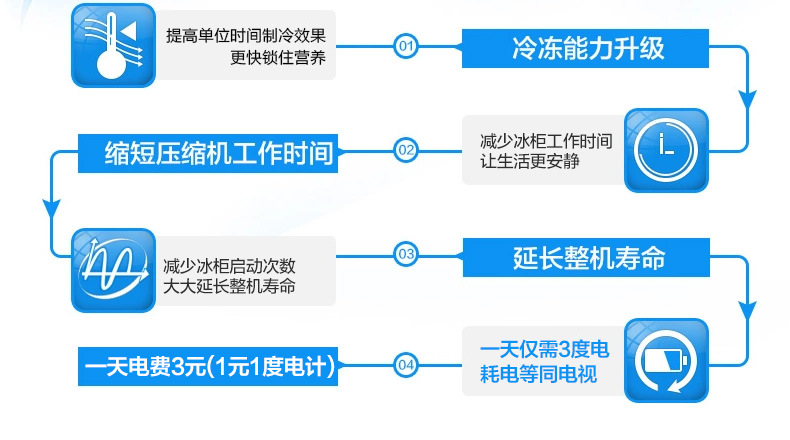 廣州工作臺詳情頁02_08