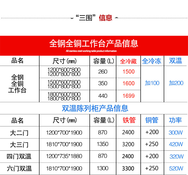 1.2米/1.5米/1.8米冷藏冷凍工作臺保鮮工作臺臥式平冷操作臺