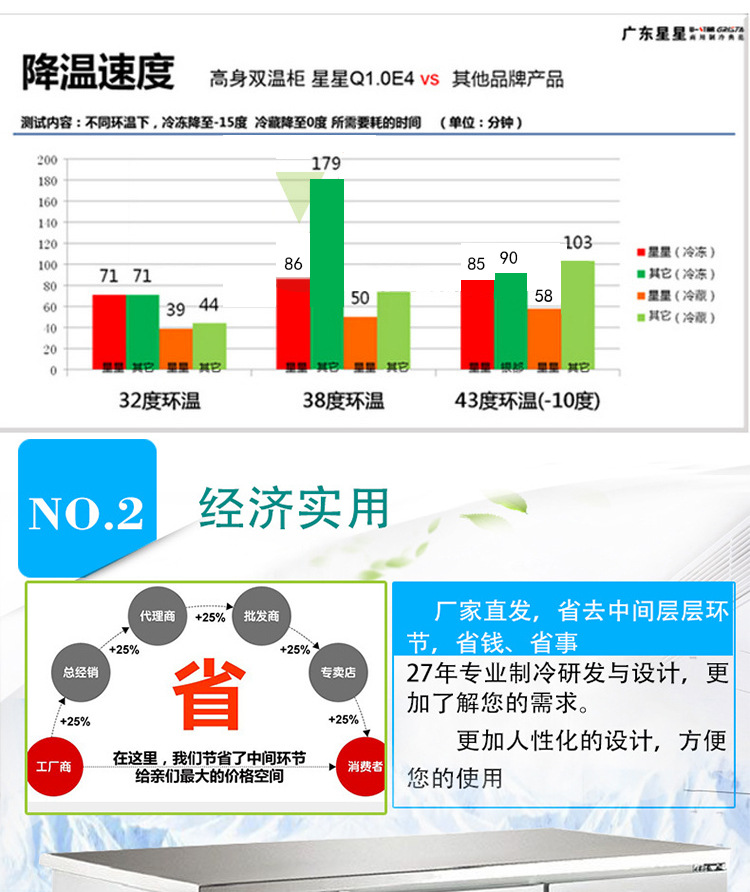 星星TZ400E2-X/G商用不銹鋼保鮮工作臺(tái)1.8米冷藏 格林斯達(dá)冷凍柜