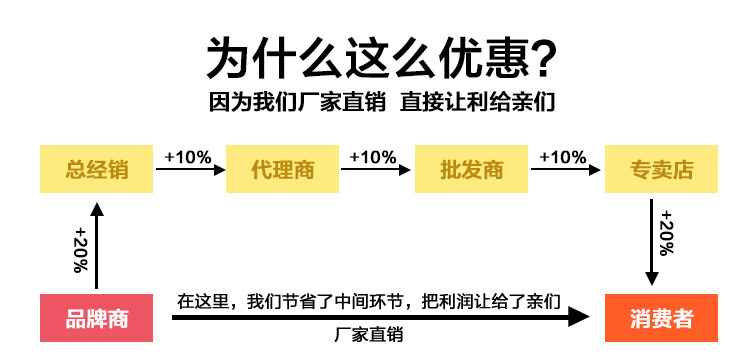 四格商用保溫左平臺不銹鋼保溫售飯臺粥臺多格快餐加熱保溫左平臺