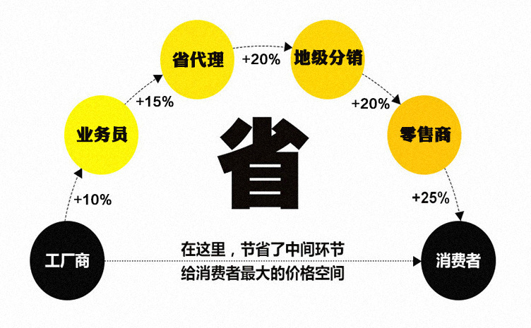 廠家熱銷新款單星水池不銹鋼廚房雙眼水池不銹鋼雙槽洗菜池