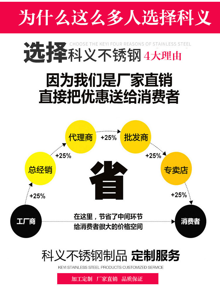 廠家直銷不銹鋼單星水池 優質 高品質不銹鋼單星水池來電定制