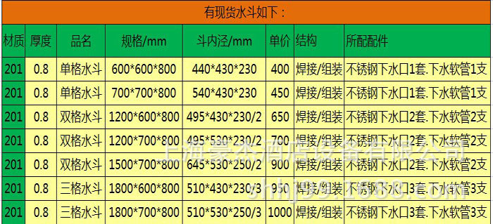 水斗規(guī)格