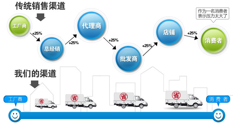 廠家直銷雙層304不銹鋼推車 商用 學(xué)校 醫(yī)用多功能抽屜手推車