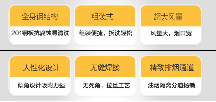 廠家直銷不銹鋼排煙罩 油網煙罩 商用廚房油煙凈化設備抽油煙罩