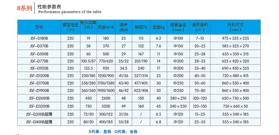 靜音單向流新風(fēng)機新風(fēng)系統(tǒng)家用吊頂商用中央空調(diào)換氣機PM2.5