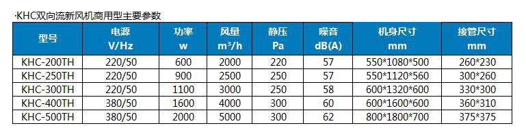 KHC雙向流新風機商用型沈陽萬杰風機廠家直銷可定制低壓抽風機