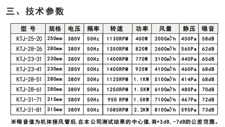 廠家直銷 綠島風靜音空調風柜 KTJ-28-26離心空調風機管道 可定制