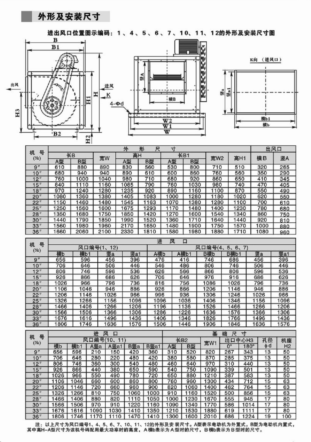 廠家生產直銷 消防風機 離心風機 離心風柜 廚房排油煙 廠房排風