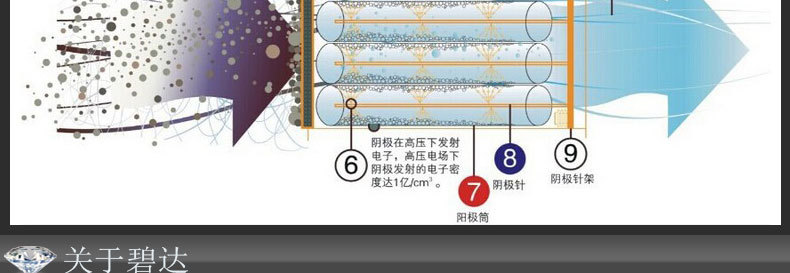 1123大促　110孔等離子電場 110針蜂窩電場 油煙凈化器蜂巢電場