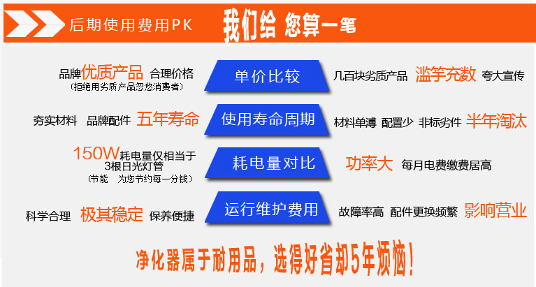 3000風量 油煙凈化器 廠家直銷 廚房商用廚電油煙機PVC瀝青凈化