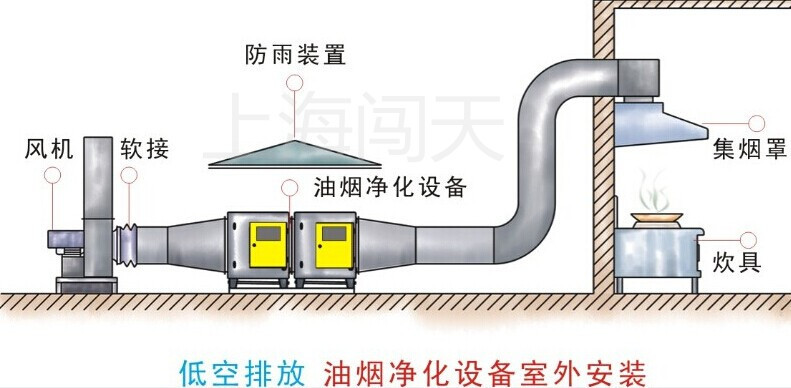 飯店餐飲油煙凈化器 靜電式油煙凈化器 廚房靜電過濾器 4000風(fēng)量