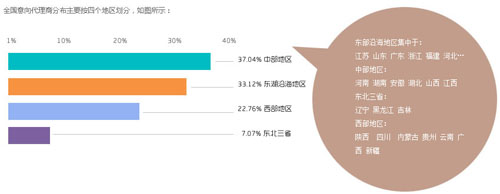 2012年廚房設(shè)備櫥柜行業(yè)招商指數(shù)分析報告