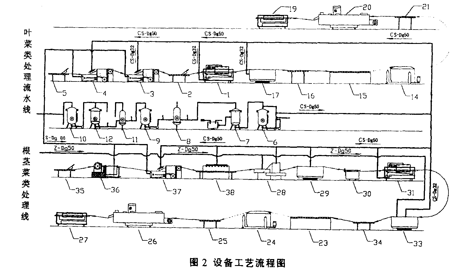 中央廚房設(shè)計(jì)示例：年產(chǎn)13噸凈菜加工廠總平面設(shè)計(jì)