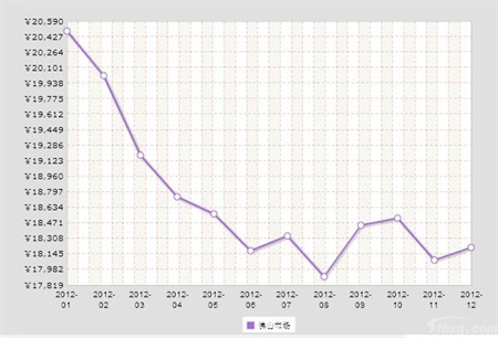 304不銹鋼行情