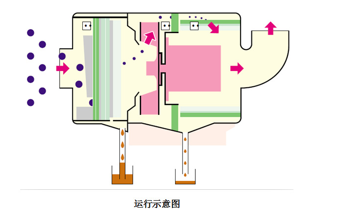 油霧收集器