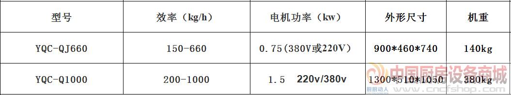 蔬菜類機(jī)械設(shè)備 銀鷹多用切菜機(jī)