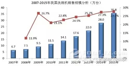 國內商用廚具發展分析報告