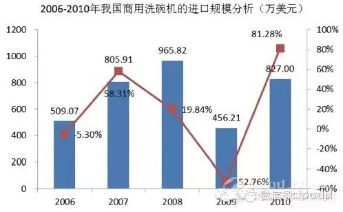 國內商用廚具發展分析報告