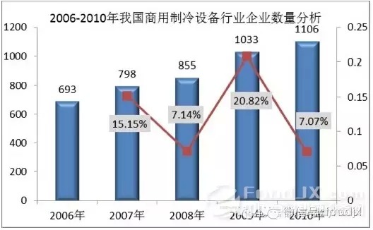 國內商用廚具發展分析報告