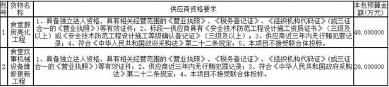 淄博職業學院食堂廚房亮化工程及食堂炊事機械設備維修更新工程