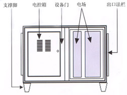 高壓噴塑（全鋼）靜電油煙凈化器